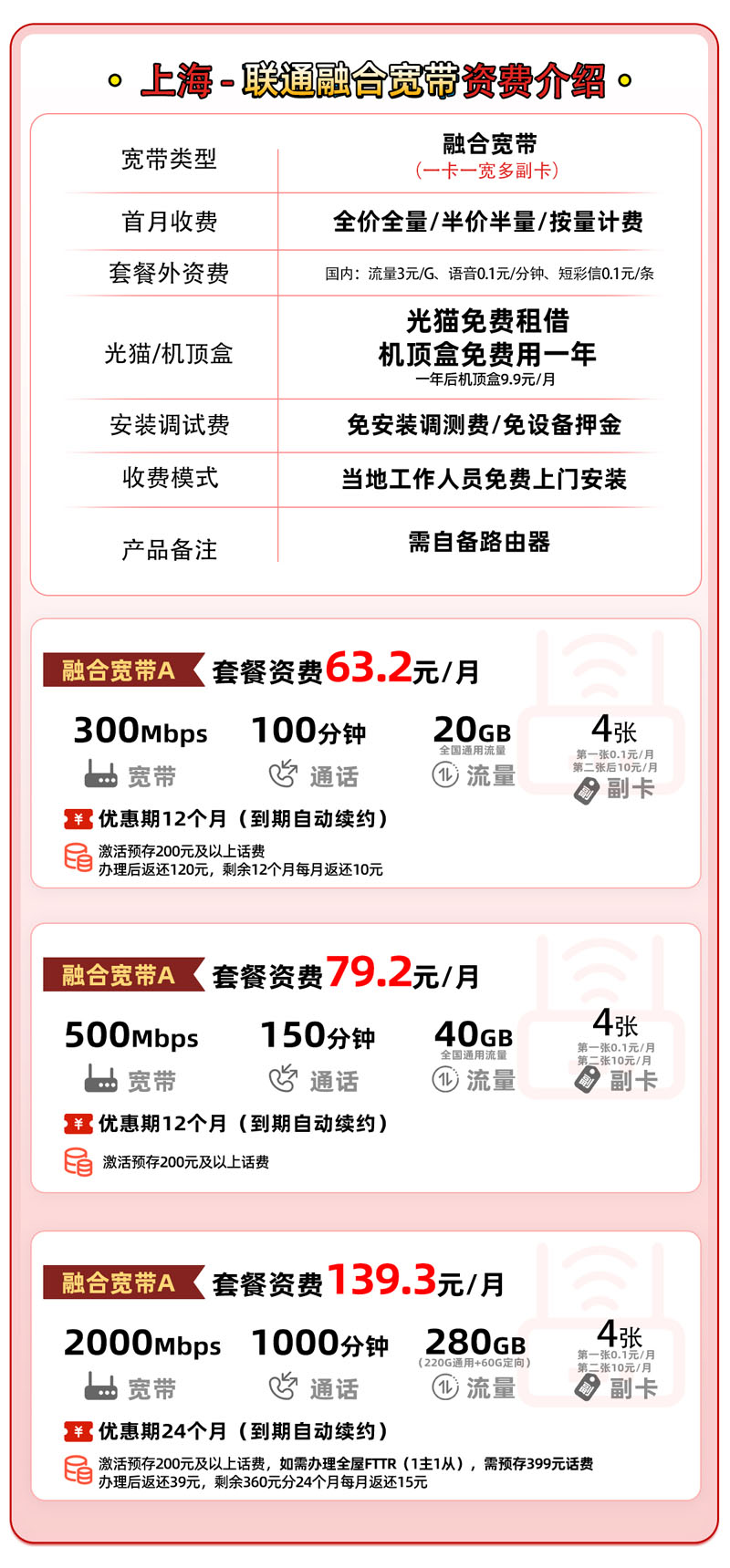 黄浦联通宽带安装费用多少?推荐联通500M包1年仅需800元