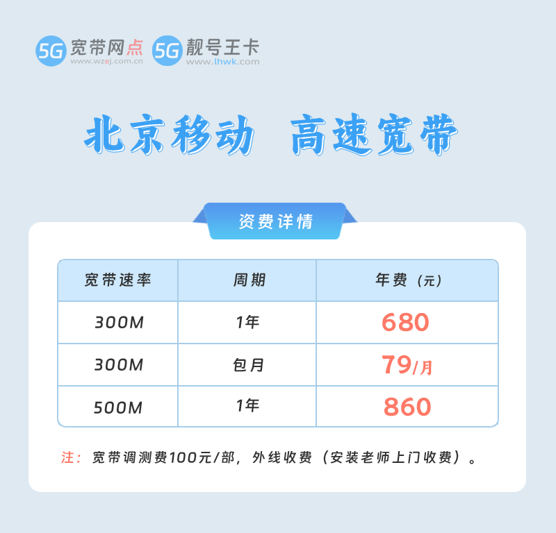 2026年北京宽带有哪些套餐合适使用，推荐北京移动宽带300M包1年仅需680元